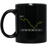 DXC Stock 1m Mug