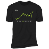 ROK Stock 1m Premium T Shirt