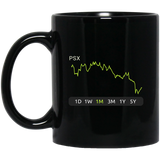 PSX Stock 1m Mug