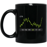 ETR Stock 3m Mug