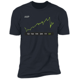 AXP Stock 5y Premium T-Shirt