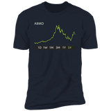 ABMD Stock 5y Premium T-Shirt