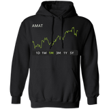 AMAT Stock 1m Pullover Hoodie