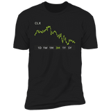 CLX Stock 3m Premium T-Shirt