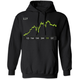 LLY Stock 1y Pullover Hoodie