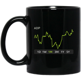 ADP Stock 1m Mug