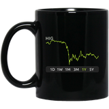 HIG Stock 1y Mug