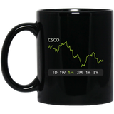 CSCO Stock 1m   Mug