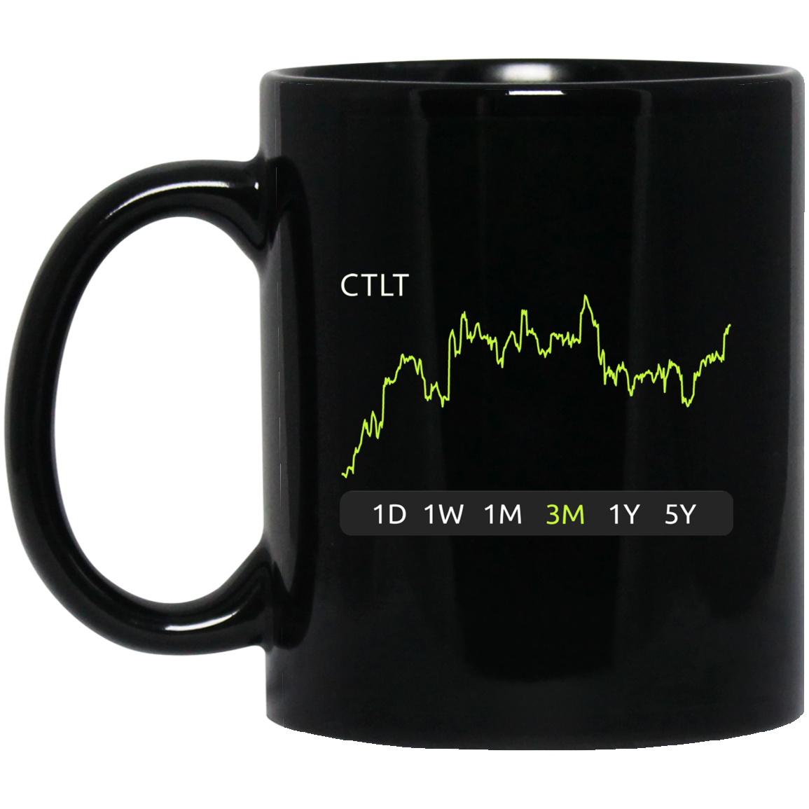 CTLT Stock 3m Mug