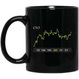 CTLT Stock 3m Mug