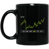 STX Stock 3m Mug