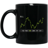BLL Stock 1m Mug