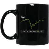 SWK Stock 1y Mug