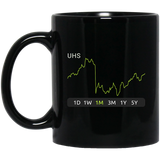 UHS Stock 1m Mug