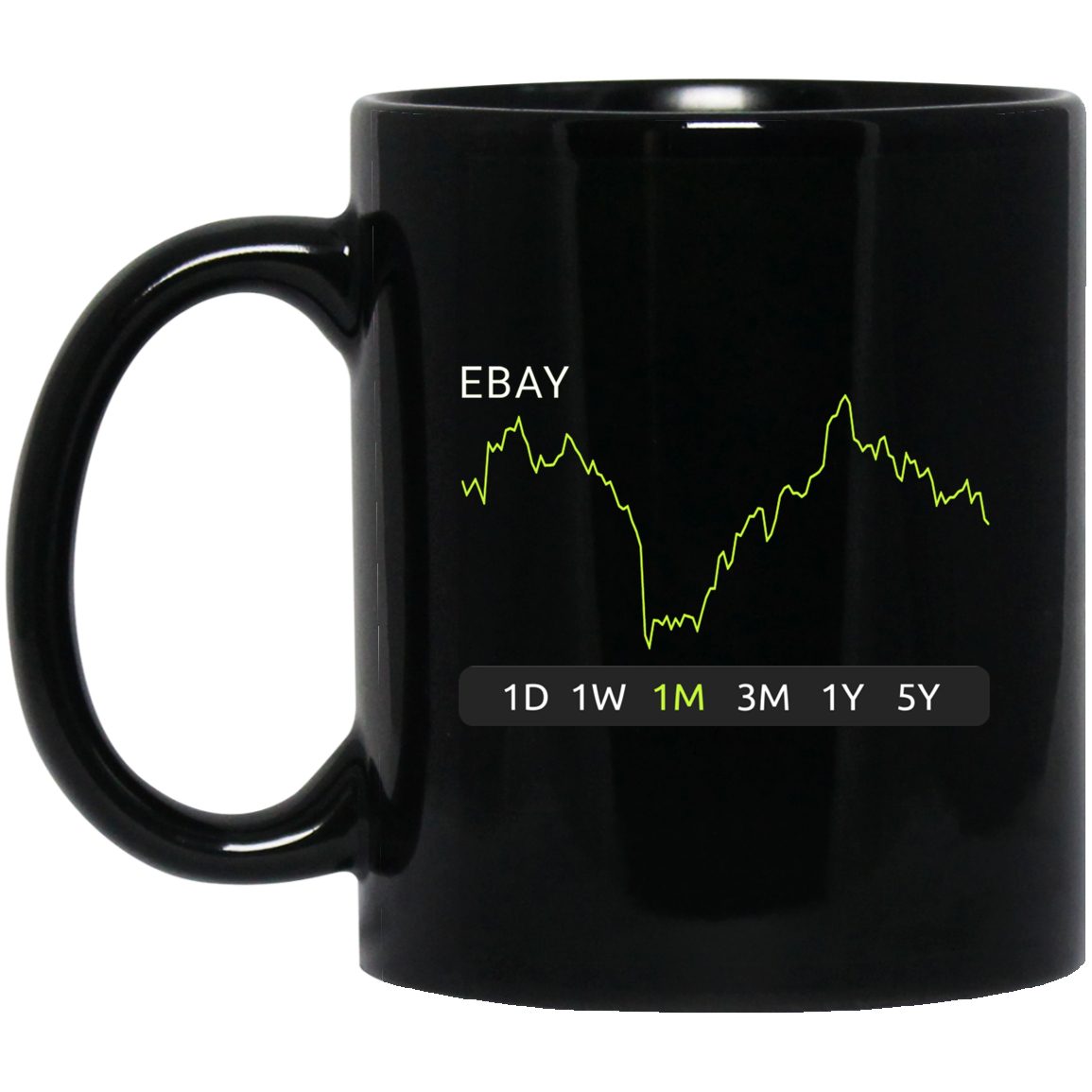 EBAY Stock 1m Mug