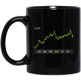 LUV Stock 3m Mug