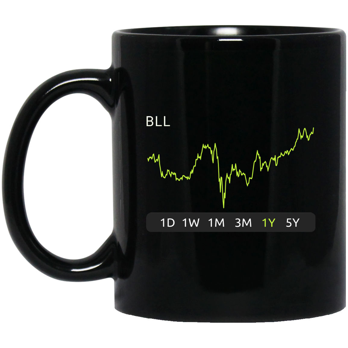BLL Stock 1y Mug