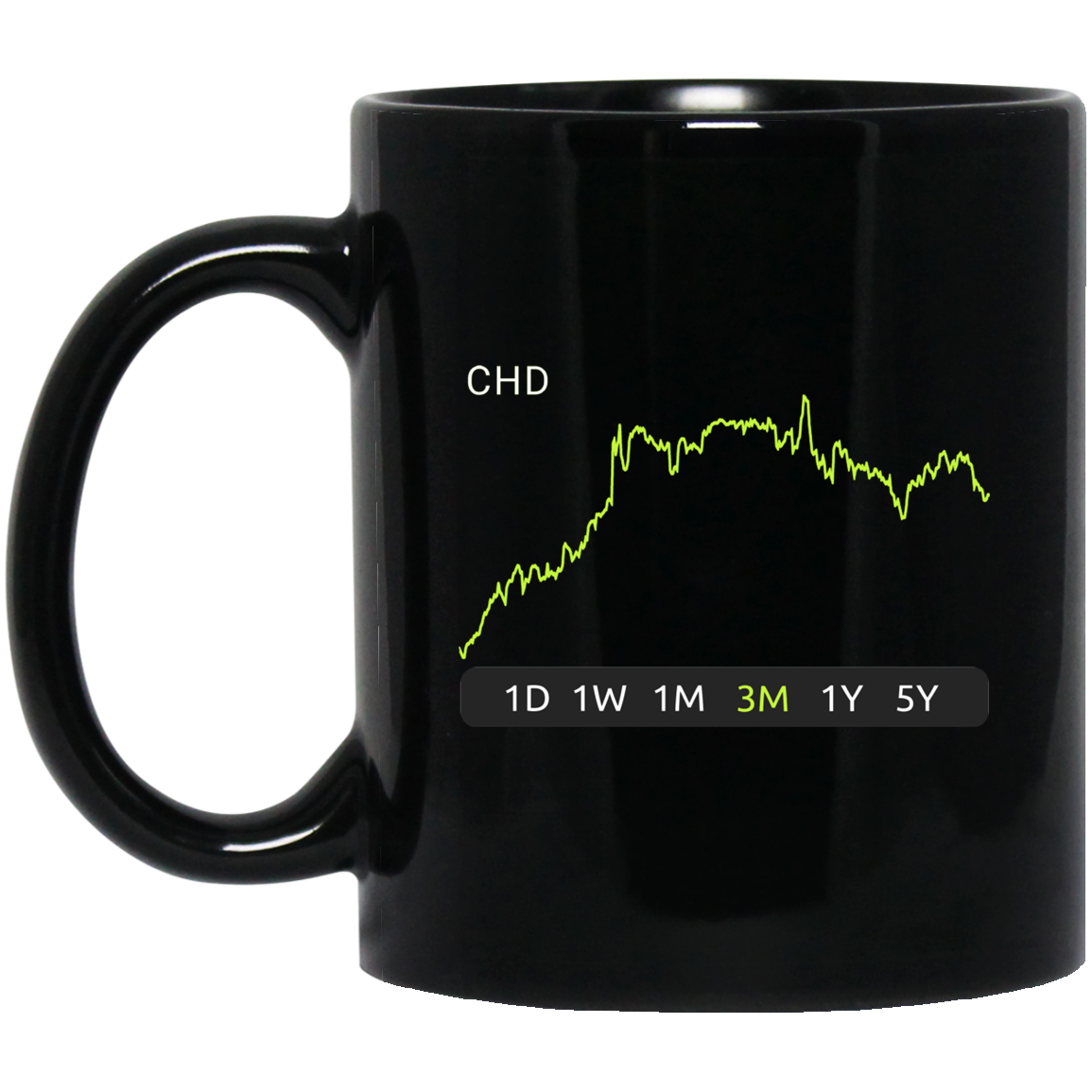 CHD Stock 3m Mug