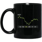 HSY Stock 1m Mug