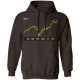 BBY Stock 1y Pullover Hoodie