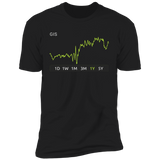 GIS Stock 1yPremium T-Shirt