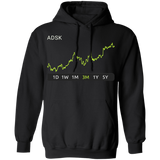 ADSK Stock 3m Pullover Hoodie