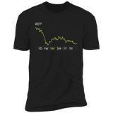 AEP Stock 1m Premium T Shirt