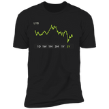 LYB  Stock 5y Premium T Shirt