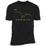 TRV Stock 1y Premium T Shirt