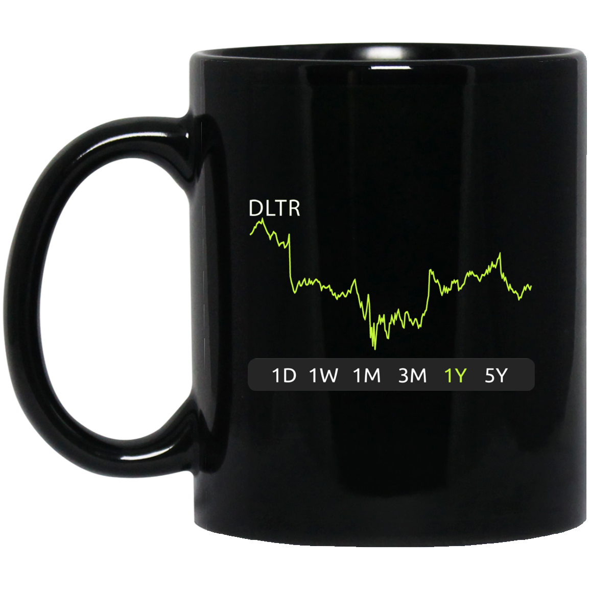 DLTR Stock 1y Mug