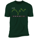 ALXN Stock 1y Premium T-Shirt