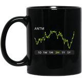 ANTM Stock 3m Mug