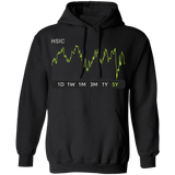 HSIC Stock 5y Pullover Hoodie