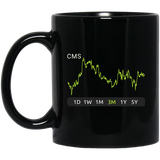 CMS Stock 3m Mug