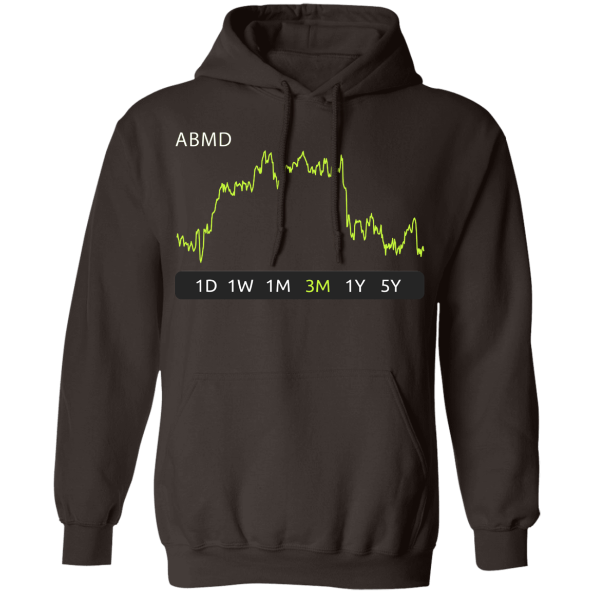 ABMD Stock 3m Pullover Hoodie