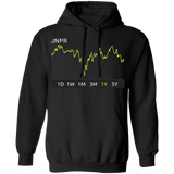 JNPR Stock 1y Pullover Hoodie