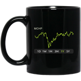 MCHP Stock 1y Mug