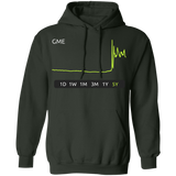 GME Stock 5Y Pullover Hoodie