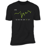 DRE Stock 1y Premium T-Shirt