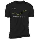 QCOM Stock 1y Premium T Shirt