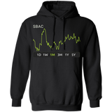 SBAC Stock 1m Pullover Hoodie