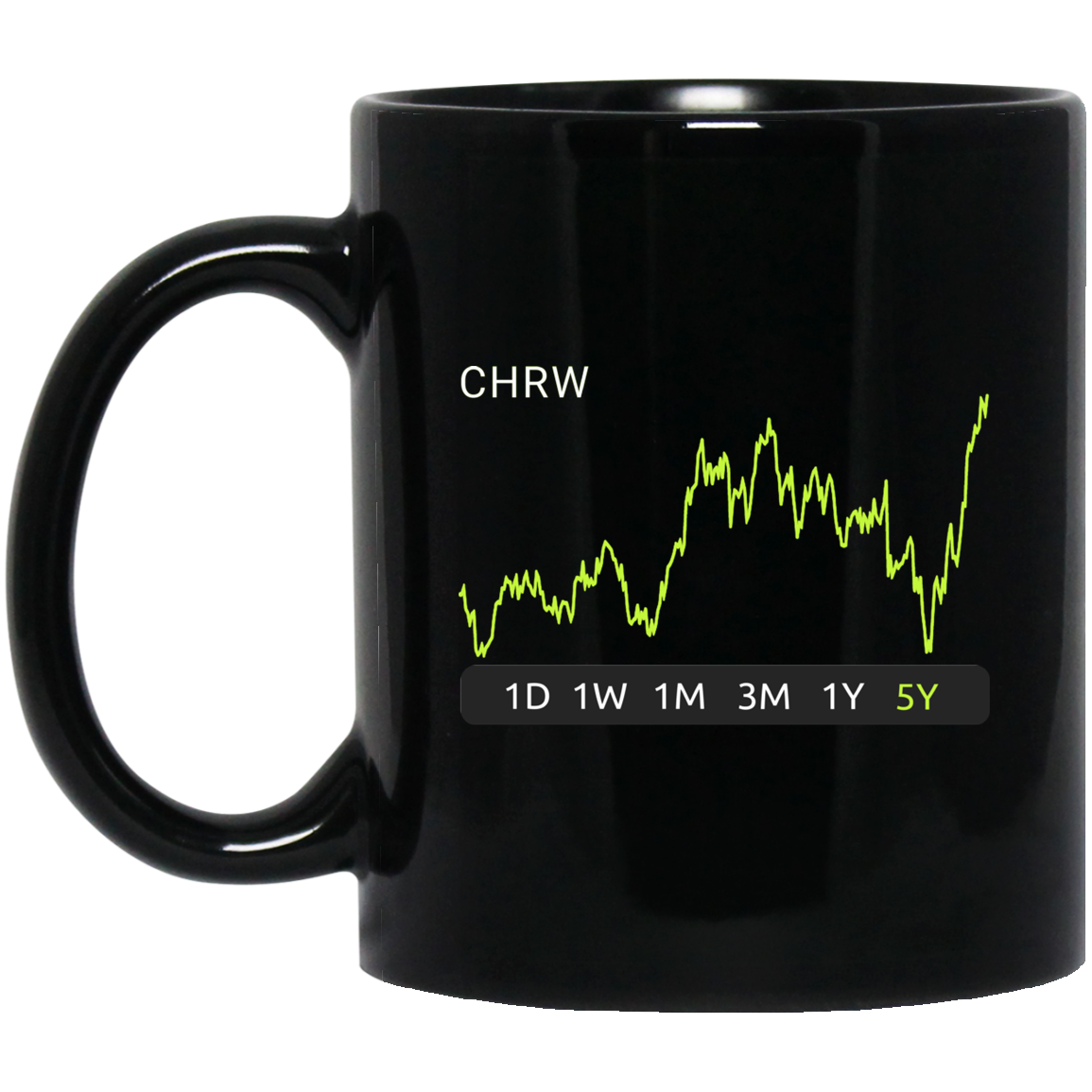 CHRW Stock 5y Mug