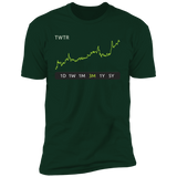 TWTR Stock 3m Premium T-Shirt