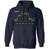 ABMD Stock 3m Pullover Hoodie