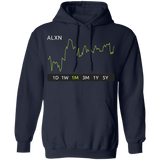ALXN Stock 1m Pullover Hoodie