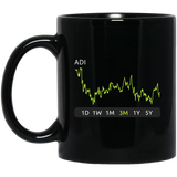ADI Stock 1y Mug