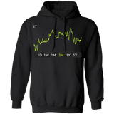 IT Stock 3m Pullover Hoodie