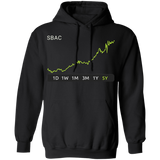 SBAC Stock 5y Pullover Hoodie