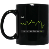 SYF Stock 5y Mug