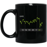 UHS Stock 5y Mug